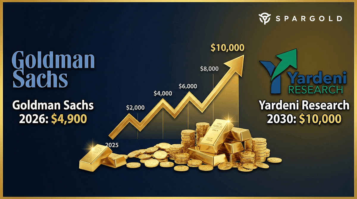 Aranyár előrejelzés 2025-től 2030-ig: A Goldman Sachs és a Yardeni rekordértékeket vár